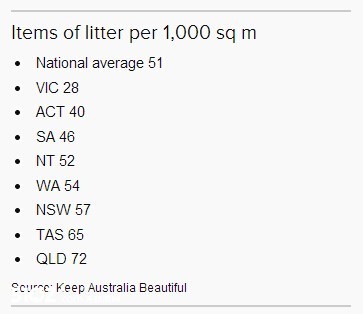 宜居不是吹牛的 维州成全澳最干净地区