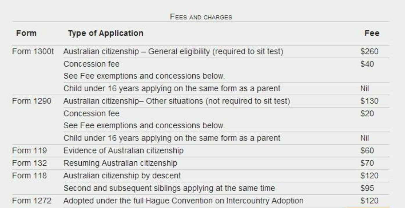申请澳洲国籍十步走
