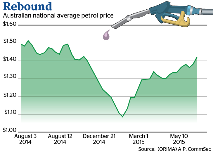 沒事就窝家里吧！低油价的好日子到头了，澳洲汽油又要涨了！‏