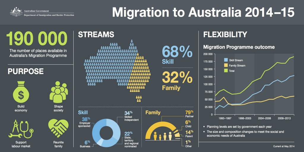 有你吗？正式确认！澳大利亚今年将推19万永居移民配额‏