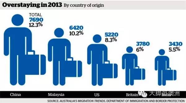 澳大利亚这么多「黑民」？中国第一多妥妥的！‏