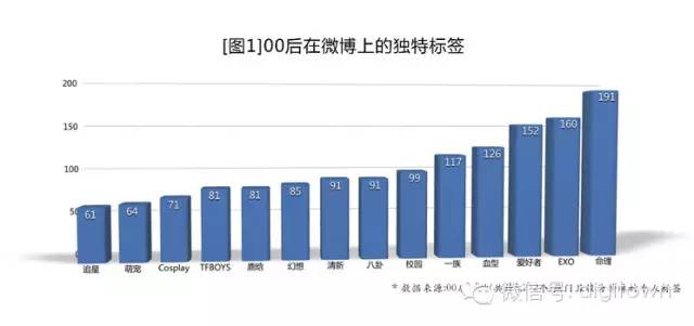 想赚钱的看过来！最新《零零后研究》出炉 解读新生代消费趋‏