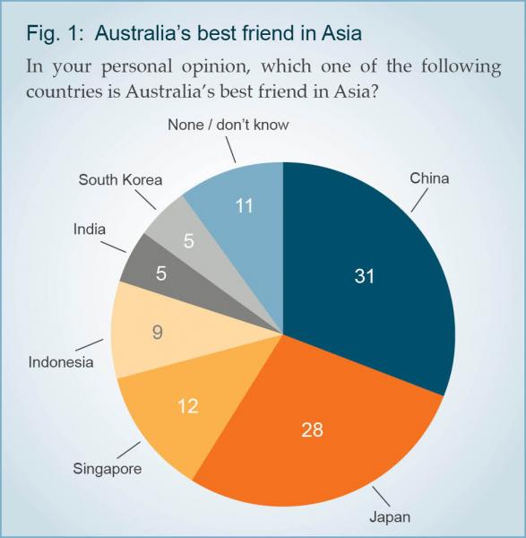 大数据说话！澳洲人最爱亚洲哪个国家？除了中国还是中国！‏