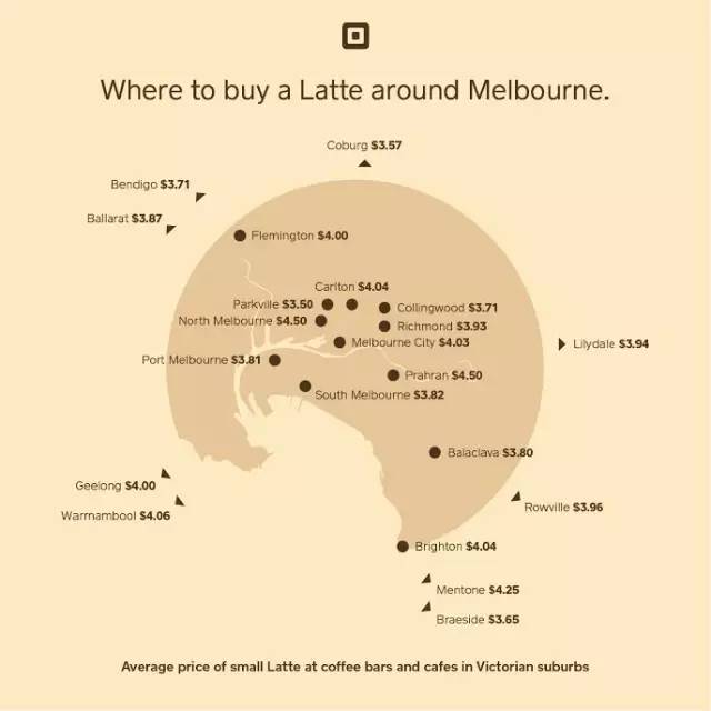 全澳洲哪裡喝咖啡最平？在墨尔本怎样喝到最贵和最便宜的咖啡？‏
