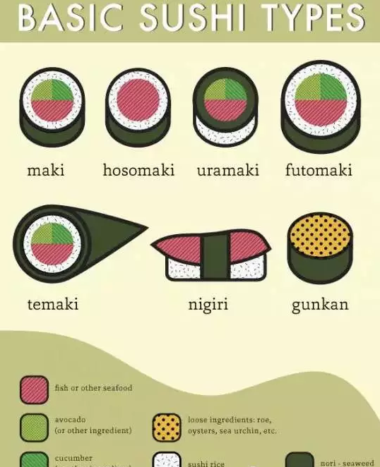 墨爾本全城美味大盘点！不是所有寿司都叫Sushi