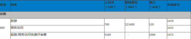 远离标题党｜官方解读澳大利亚签证传闻和自助通关