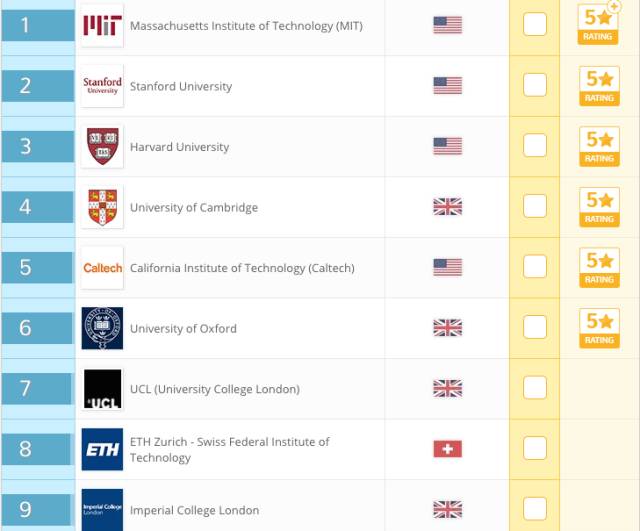 世界大学排名新鲜出炉：澳洲八大跻身世界前列！悉尼大学体育类科目世界排名第一