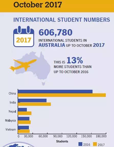 澳洲上百名留学生材料造假被曝光：结局就是停学、开除、取消签证甚至3年禁令