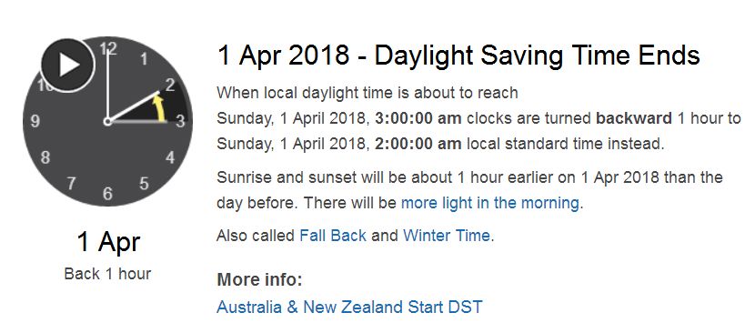 4月1日結束夏令時，可多睡1小時！與國內時差降為2小時啦